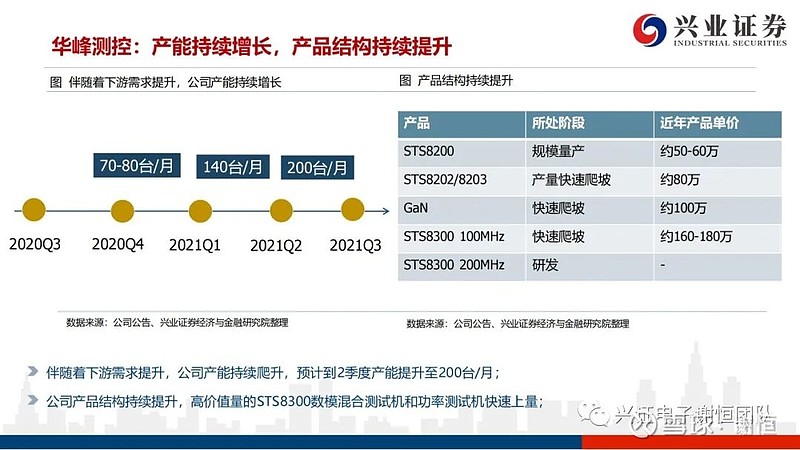 博时基金肖瑞瑾聚焦半导体行业复苏、新增需求与国产化进程的投资方向研判报告