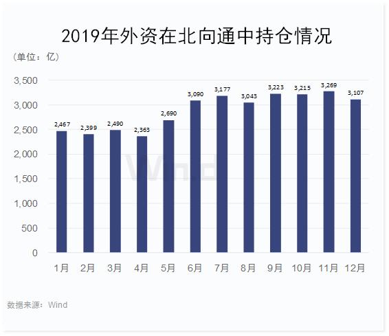 外资持有超万亿元人民币债券，人民币债券成全球资产避风港