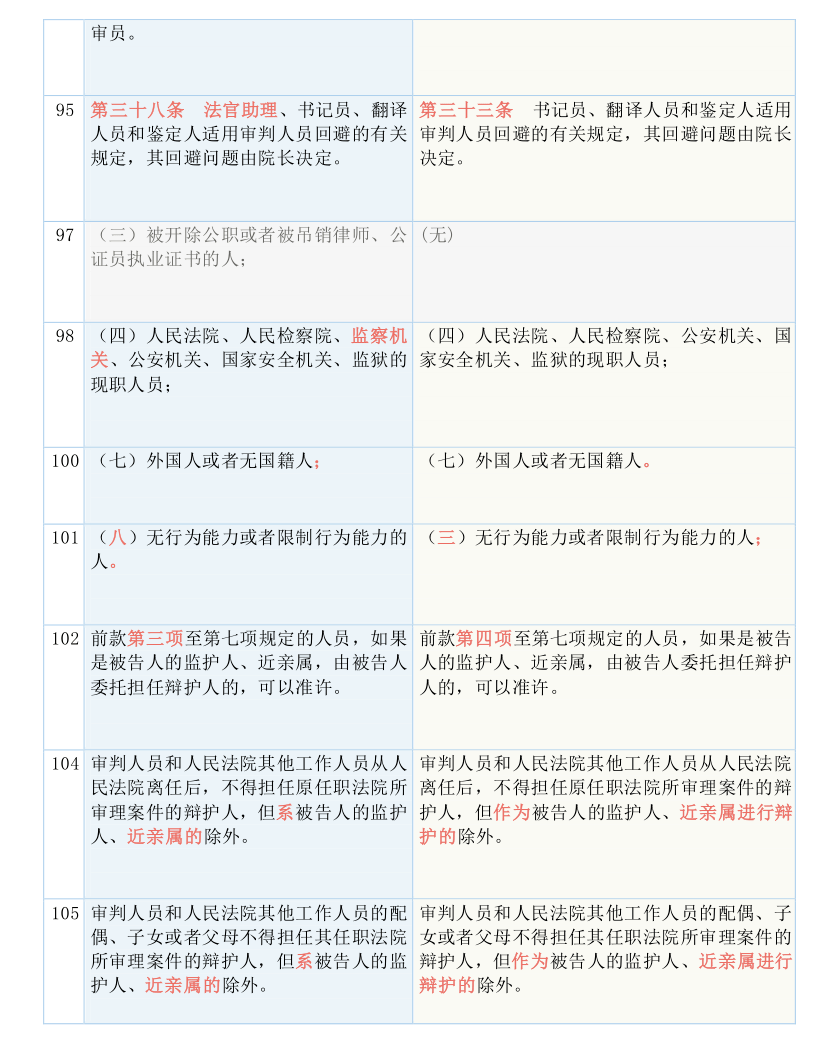 新澳彩资料免费长期公开,定量解答解释落实_复刻版10.966