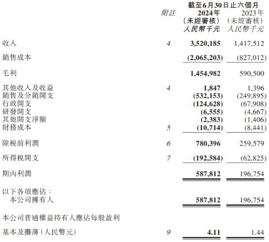 古法黄金系列持续涨价，老铺黄金盘中涨近5%刷新纪录