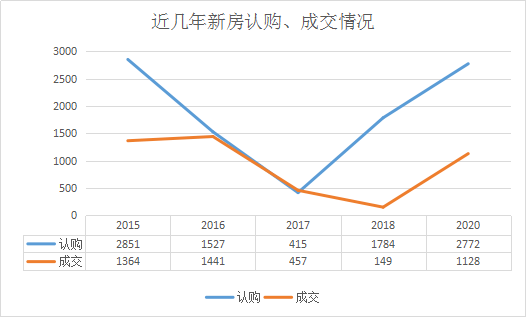 水利基础设施公募REITs的前景与挑战，网下认购创新纪录，二级市场走向平稳分析