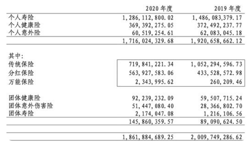 东阿阿胶高层巨变，80后女将接任总裁，五年四换董事长对业绩影响引关注