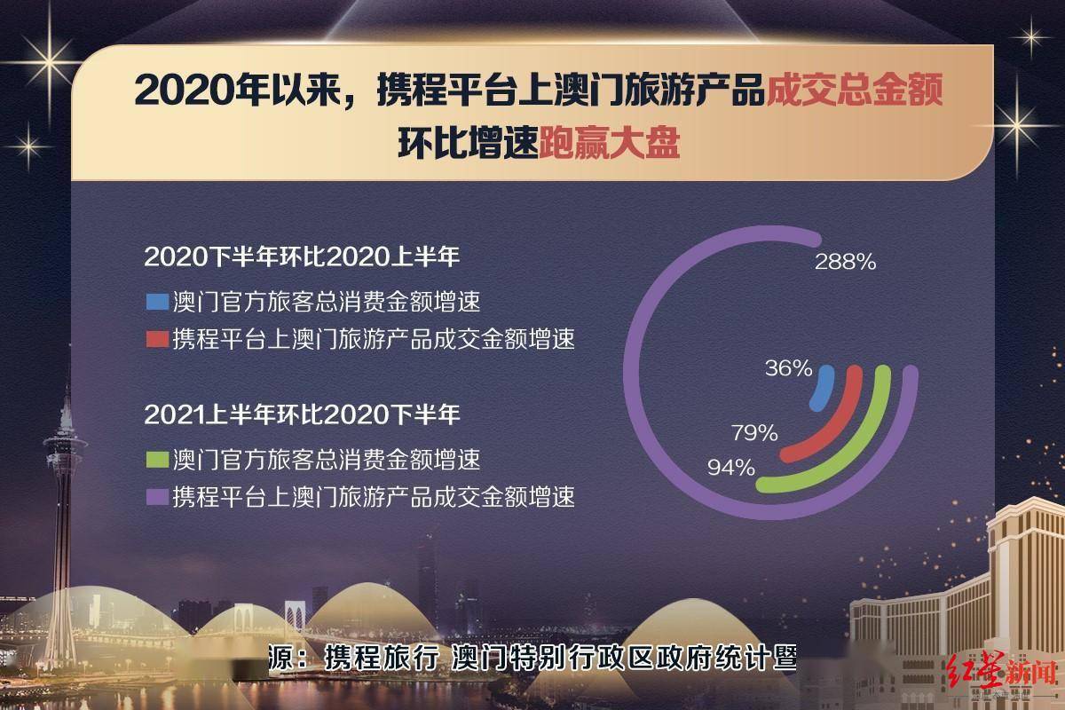 澳门正版资料免费公开2022,数据解答解释落实_PT8.692