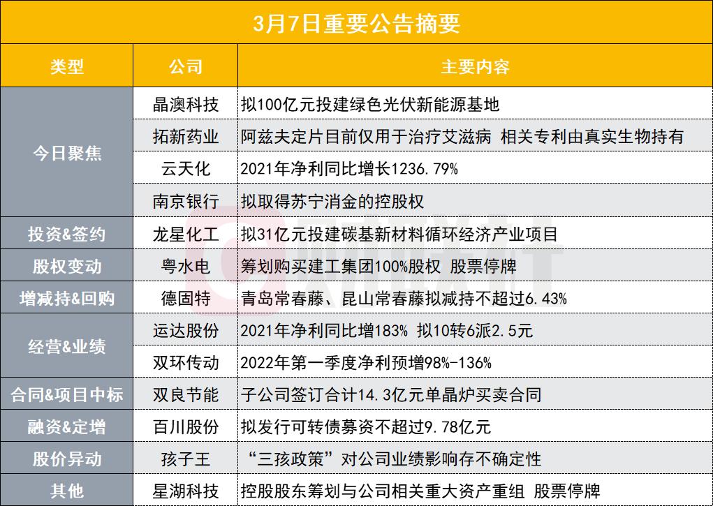 时事报 第232页