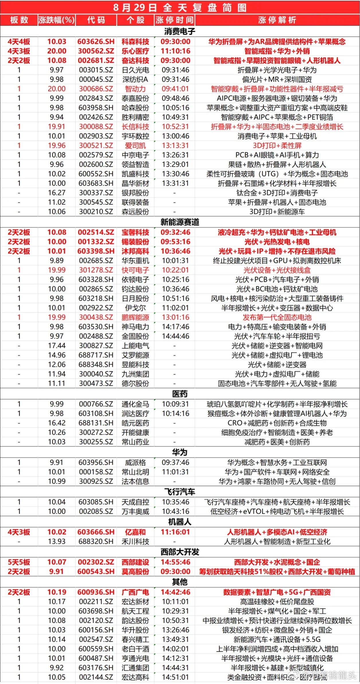 2024新奥开奖记录清明上河图,适应解答解释落实_高配集9.637