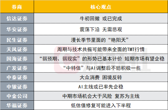 快资 第169页