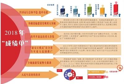 2024澳门最精准正最精准龙门,速效解答解释落实_交互版56.59.9