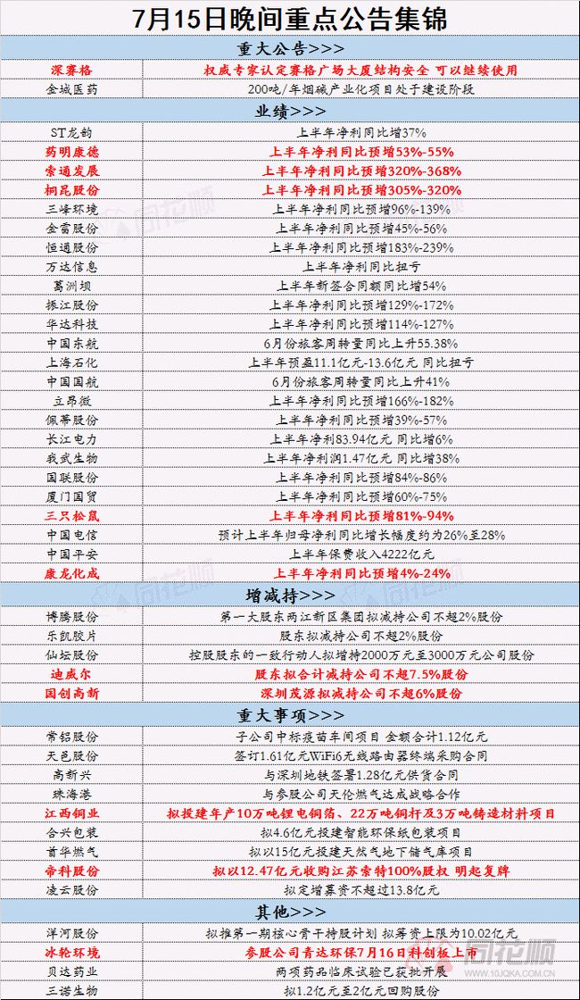 2024全年資料免費大全,精简解答解释落实_灵动版1.53.87