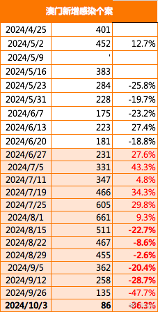 2024年澳门今晚开码料,数据分析引导决策_数字款7.158