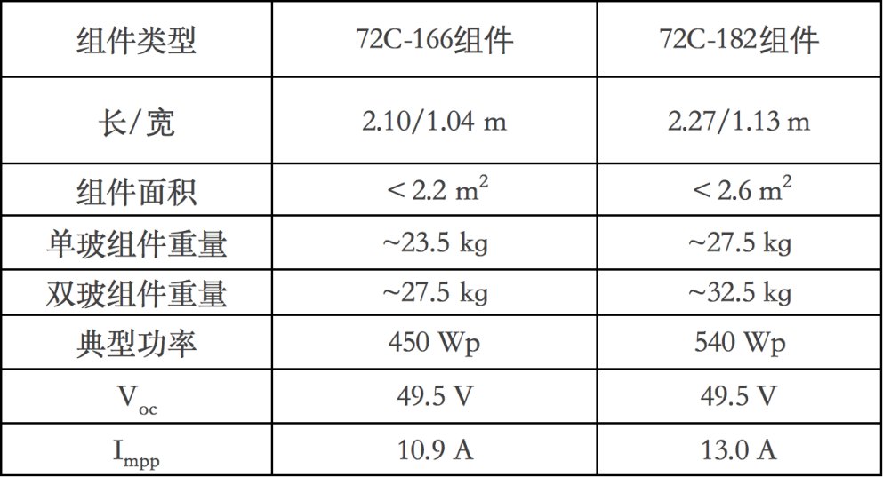 2024新澳资料大全免费,畅通解答解释落实_机动品6.207