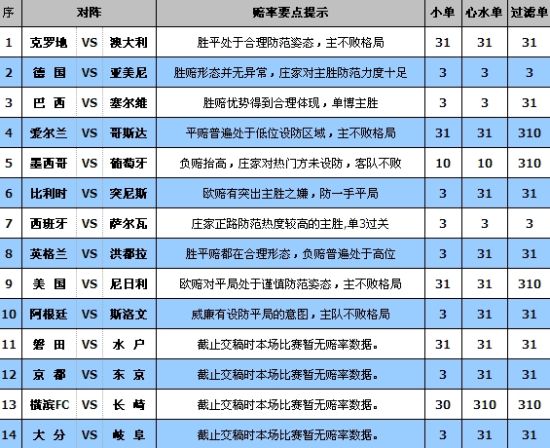 新奥彩资料大全最新版,特有解答落实解释_自选款9.95