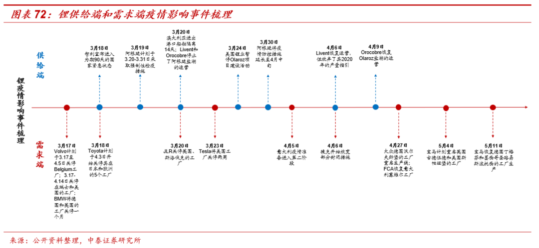 澳门一肖三码必中特每周闭情,观点解答解释落实_供给版3.50.49