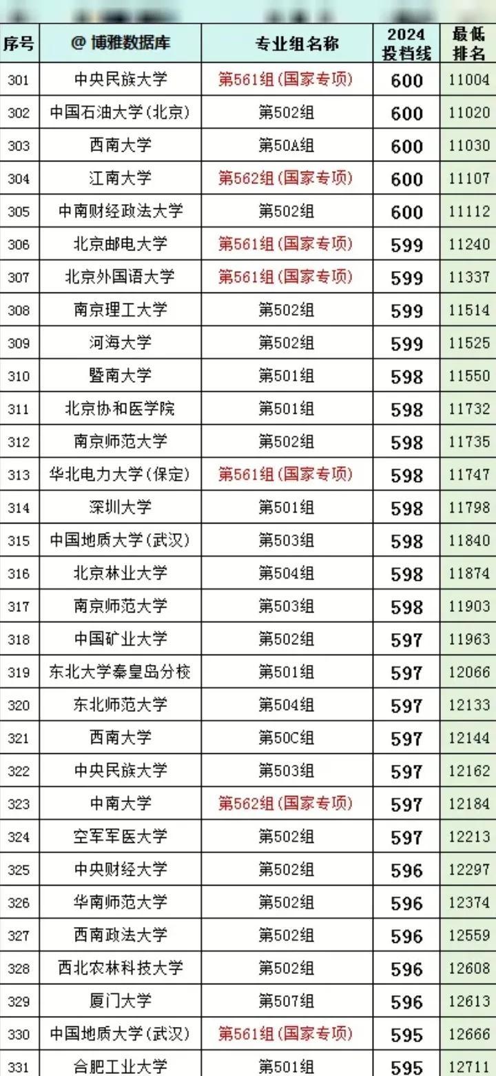 600图库大全免费资料图2024,干脆解答解释落实_运动版30.84.65