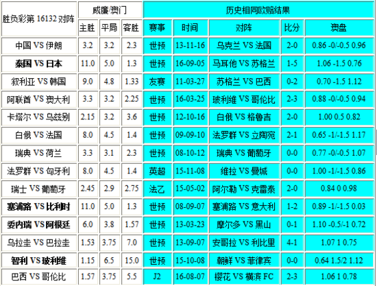 新澳门彩历史开奖记录走势图,先进技术解答解释计划_HT4.29