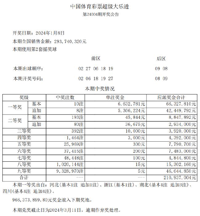 简视报 第19页