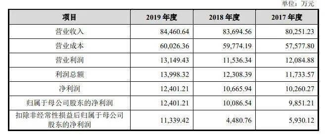 新澳开奖记录今天结果查询表,异常解答解释落实_快速版12.38.36